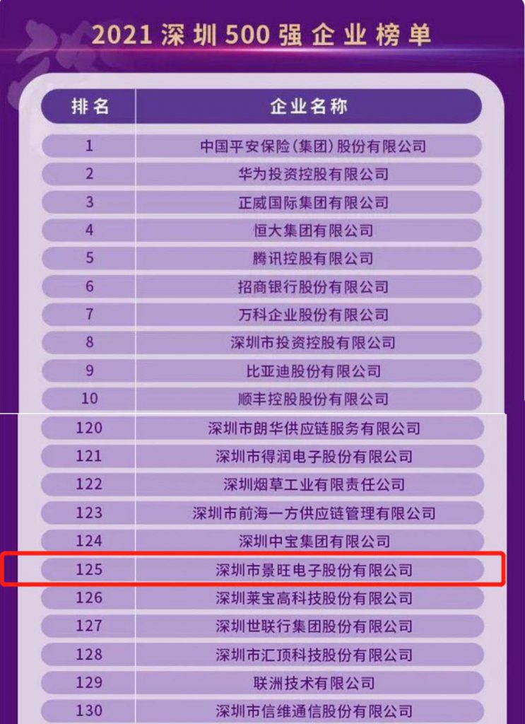 欢迎来到公海710线路-欢迎来到公海堵船7108-555000jc线路检测中心-公海555000hh线路检测-欢迎来到公海手机版710-公海彩船6600cc-公海gh555000aa线路检测-欢迎来到公海赌710官网荣列2021深圳五百强企业榜第125位  